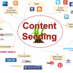 Content Seeding Verteilen Sie ihre Medien über viele verschiedene Medienkanäle